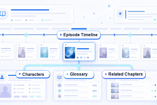 Episode and chapter timeline connected to character cards, glossary cards, and related chapters
