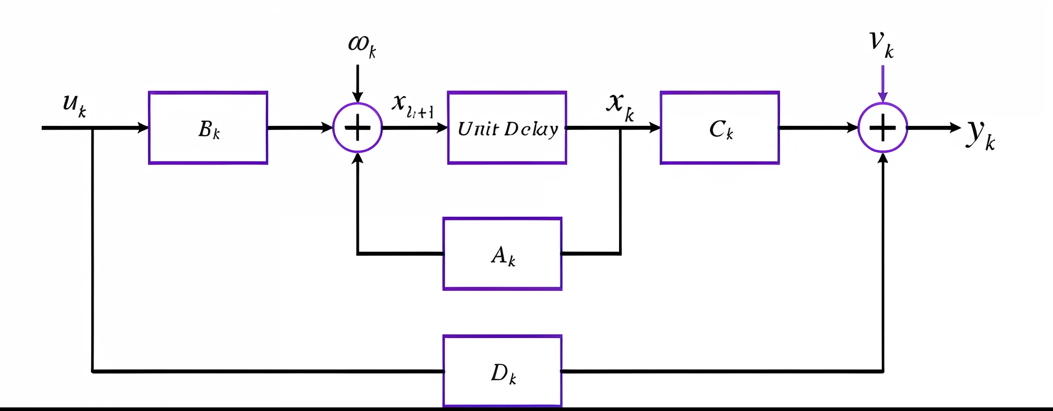 a diagram of a block diagram with a block diagram in the middle, fractal system circuit, a diagram, scheme, modulated line, control, controller, readable diagram, complex system of order, analog data processing plant, linear gamma, intrincate detalied, adjustment of temporal matrix, heavy compression filter, diagram representation, neural networks, diagram, neural machine