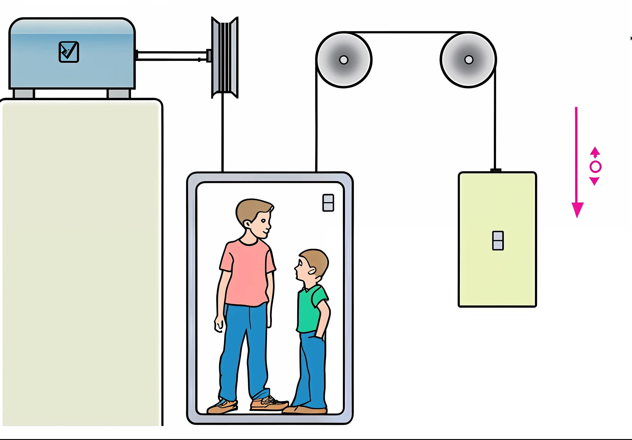 a diagram of a man and a boy standing in front of a door, perpetual motion machine, cathode ray tube, art depicting control freak, cathode ray tube distortion, electrostatic hum, engineering diagram, an illustration of, illustration], diagram schematic, hd illustration, in an elevator, a picture, electrical appendages, concept art of single boy