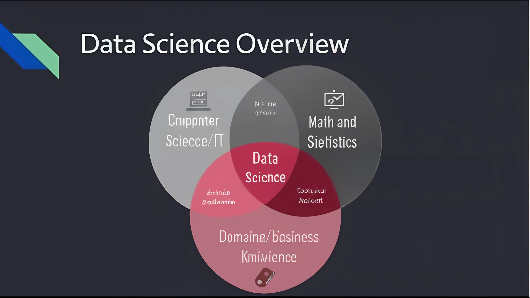 a diagram of data science overview with three circles, data, science, computer science, on, data visualization, scientific, scientific depiction, 2025, 2030, by Kathleen Scott, 🤬 🤮 💕 🎀, a diagram, tools for science research, detailed scientific diagram, maths, 360, it, 0 --auto --s2