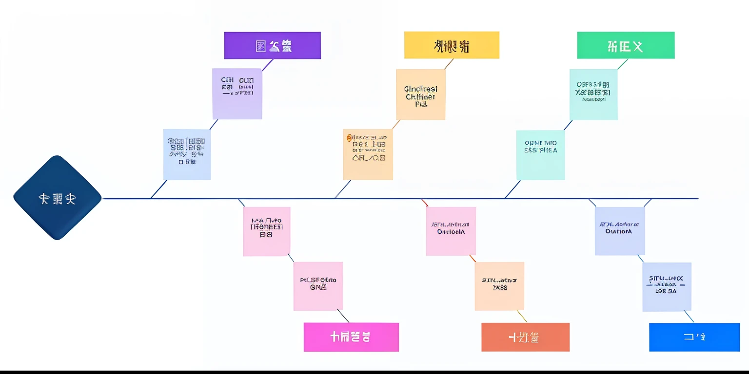 Close-up of a business process diagram,In a few words, Chiba Yuda, Wang Chen, Middle metaverse, Timeline relationships, leaked image, detailled image, 8 k'', Detailed picture, jinyiwei, 8 a.m, Line, Xianxia, Eat Zhuoxin