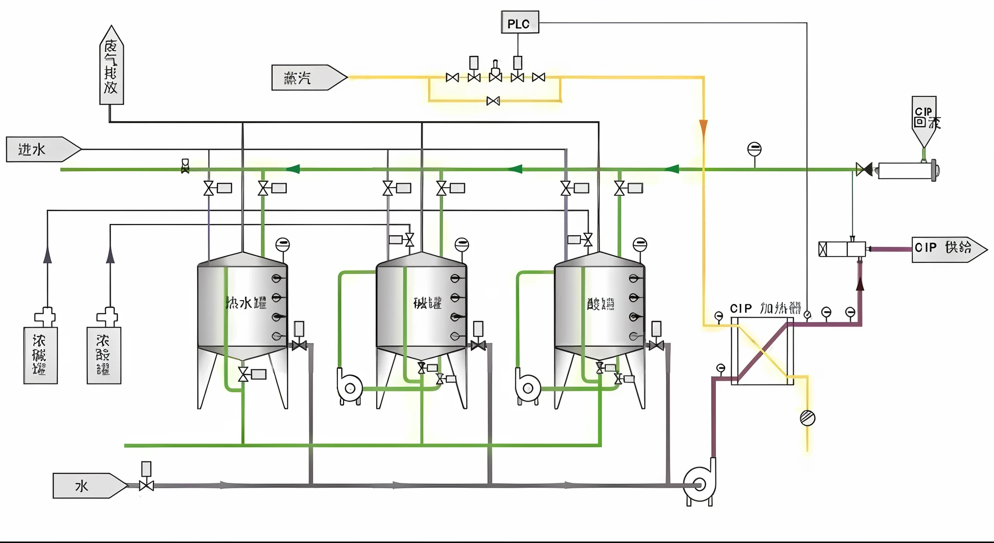 Process diagram with tanks and tanks, detailed chemical diagram, various refining methods, Biro Restoration Plant, gelatine silver process, chemical plant, dissolution filter, engineering diagram, industrial plant environment, toothpaste refinery, pipelines, fractal system circuit, plant sap, diagram schematic, bio chemical illustration, mechanical structure, multiphase flow