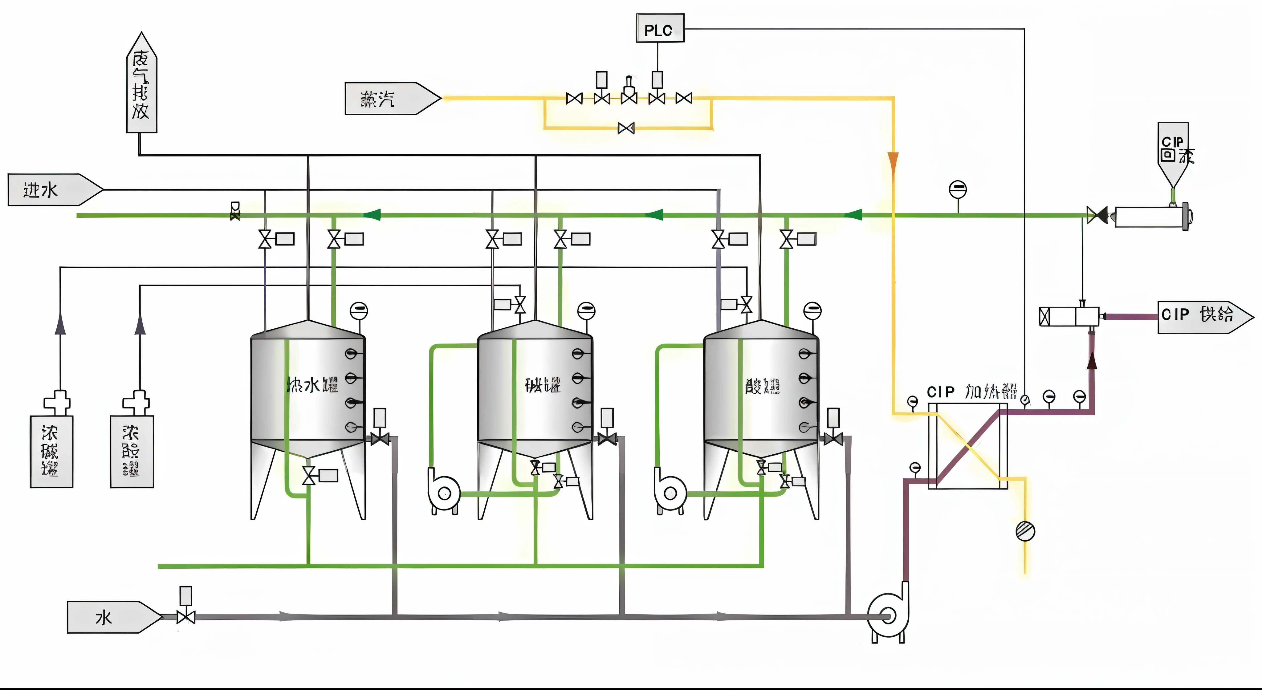 Process diagram with tanks and tanks, detailed chemical diagram, various refining methods, Biro Restoration Plant, gelatine silver process, chemical plant, dissolution filter, engineering diagram, industrial plant environment, toothpaste refinery, pipelines, fractal system circuit, plant sap, diagram schematic, bio chemical illustration, mechanical structure, multiphase flow