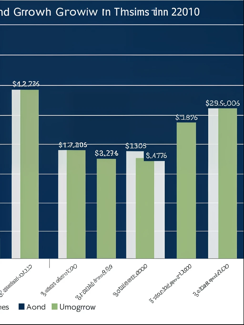 a graph showing dividend growth over time.