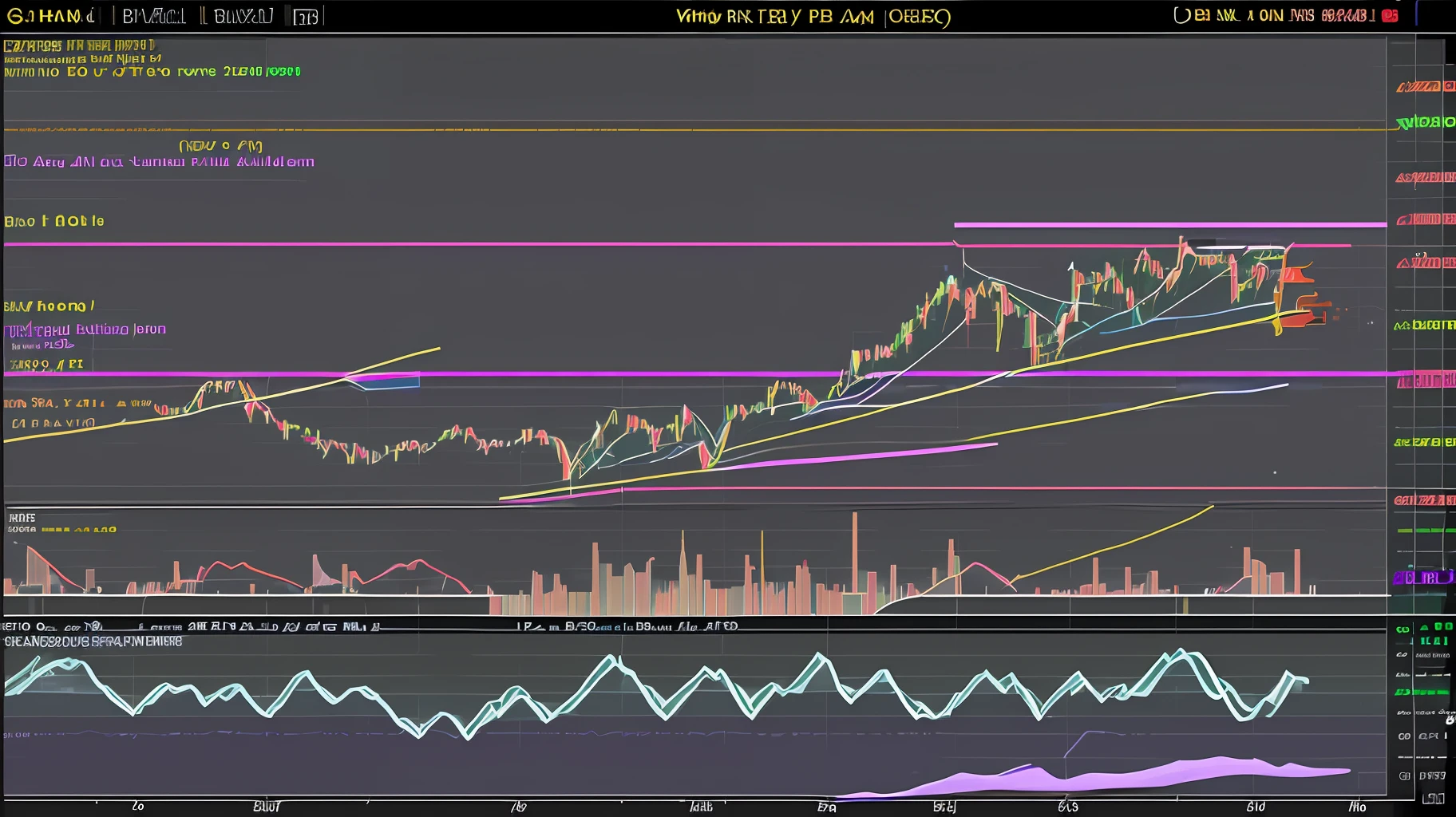 Weekly chart of Bitcoin in 2030 based on Neowave