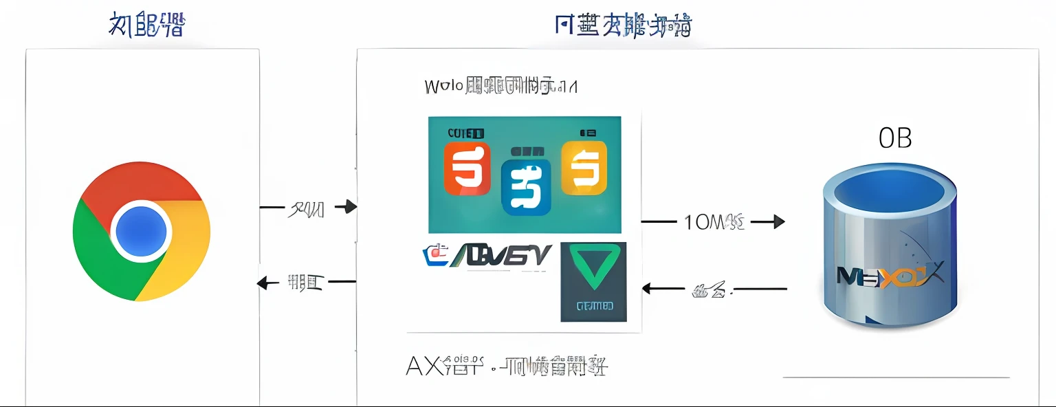 Computer illustration with several different logos and icons, web, web 3. 0, platform, .svg. technical, Well, neo, exploitable image, xkung work, Wang Chen, we, Noisy, Nice composition, agile, Source engine, tas, Me, image, multi-layer, work, Serious, their, advertisement picture