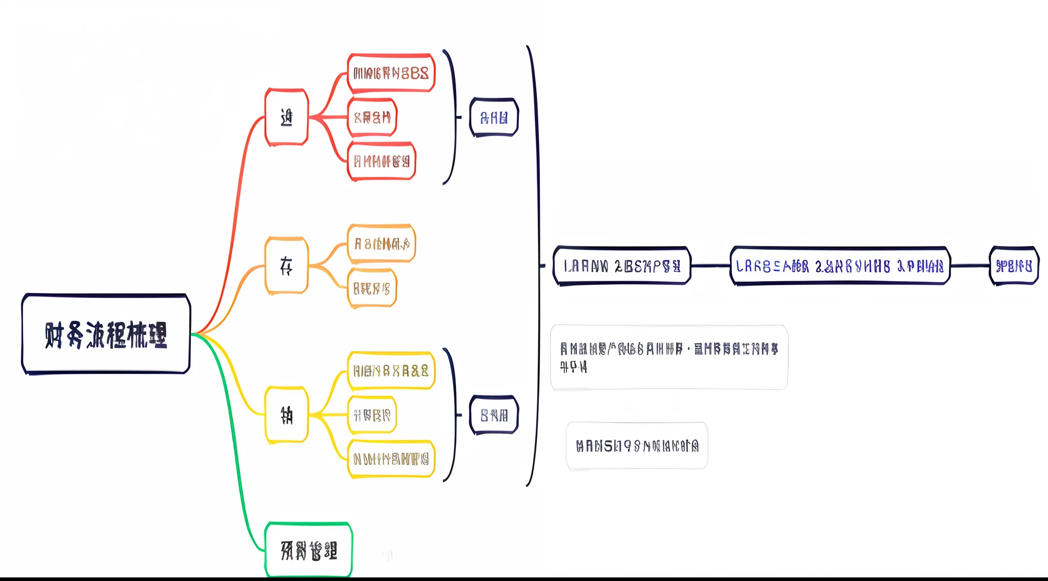 There is a business plan diagram with many words。, Chiba Yuda, author:Xia Chang, Chinese text, Middle metaverse, author:Yan Hui, By Li Song, Wang Chen, 3 6 0 capture, 360, author:Qu Leilei, by Josetsu, 8 k''