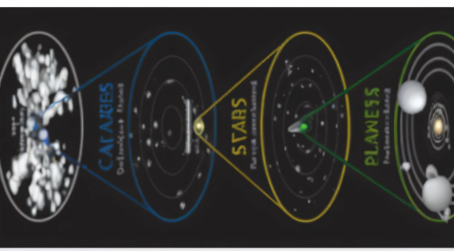 a diagram of the planets and their satellites, stars and planets, stars and planets visible, planets and stars, the structure of galaxy, planets and galaxies, galaxy orbit system, galaxies and stars visible, stars and galaxies visible, stars and galaxies, stars as pupils, galaxies and stars, planets align, cosmology, star map, stars, view of the cosmos