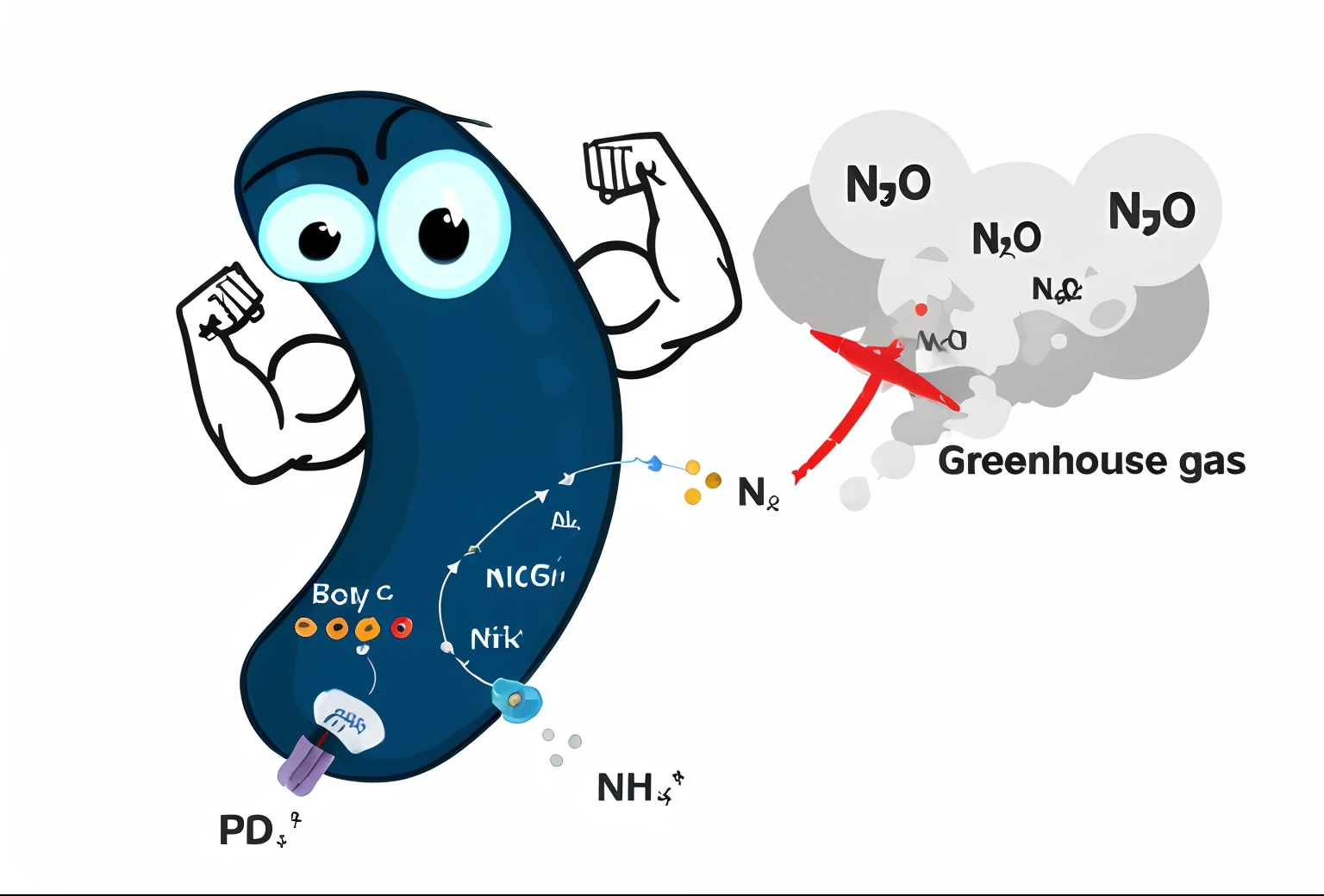 Cartoon of blue pickles，The red arrow points to the right, bio chemical illustration, New Special, illustration], air particles, Graphic illustration, Dust molecules, Photosynthetic, molecular, Noisy, Schleim, green gas spreading across land, ( ( illustration, an illustration of, photosynthesis, A illustration, nitrogen-rich soil, Simple illustration, 2 d image