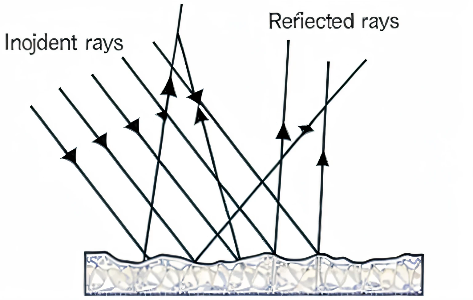 a diagram of a ray ray ray ray ray ray ray ray ray ray ray ray ray ray ray ray ray, reflections ray, refractive and reflective, light rays from the surface, refractive light, reflective surfaces, highly reflective surface, volume rays, refraction and reflection, refractions on lens, rayleigh scattering, highly reflective light, refracted light