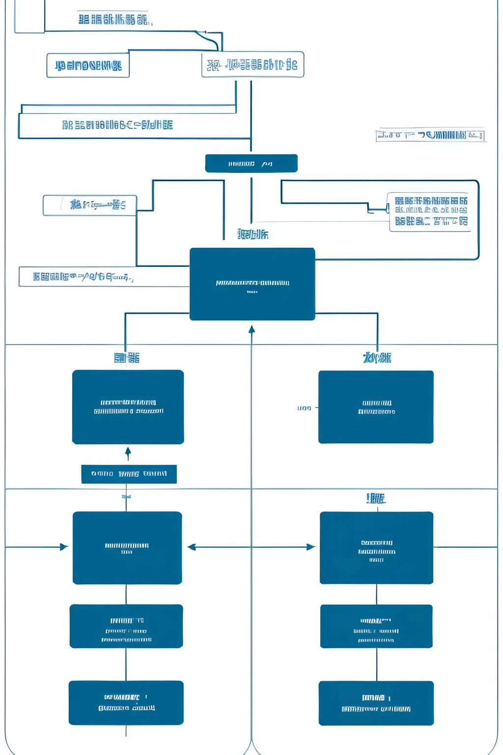 1. Determine the function module：
   - 零件信息管理模块
   - 入库管理模块
   - Outbound management module
   - 库存查询模块
   - 用户权限管理模块
   - 数据备份与恢复模块
   - 系统性能优化模块
   - 系统集成模块

2. Determine the function module之间的：
   - Accessories information management module and warehouse management module、Outbound management module、The inventory query module has data interaction relationships。
   - There is a data flow relationship between the warehouse management module and the inventory query module。
   - Outbound management module与库存查询模块有数据流动。
   - The user rights management module has a calling relationship with all other modules。
   - The data backup and recovery module has data interaction relationship with each module。
   - The system performance optimization module has data interaction relationship with each module。
   - The system integration module has data interaction and collaborative working relationships with other systems。

3. Draw function module diagram：
   - Use flowchart tools or drawing software，Draw relationships between functional modules，Includes data flow between modules、Information exchange and calling relationship。Indicate each functional module and the relationship between them in the diagram..。

4. Additional Notes：
   - In the functional module diagram，You can append a title or comment，Explain the specific functions and interactive relationships of each functional module。

Complete the above steps，Create system functional block diagram，Clearly display the interactions and interactions of each functional module in the system。