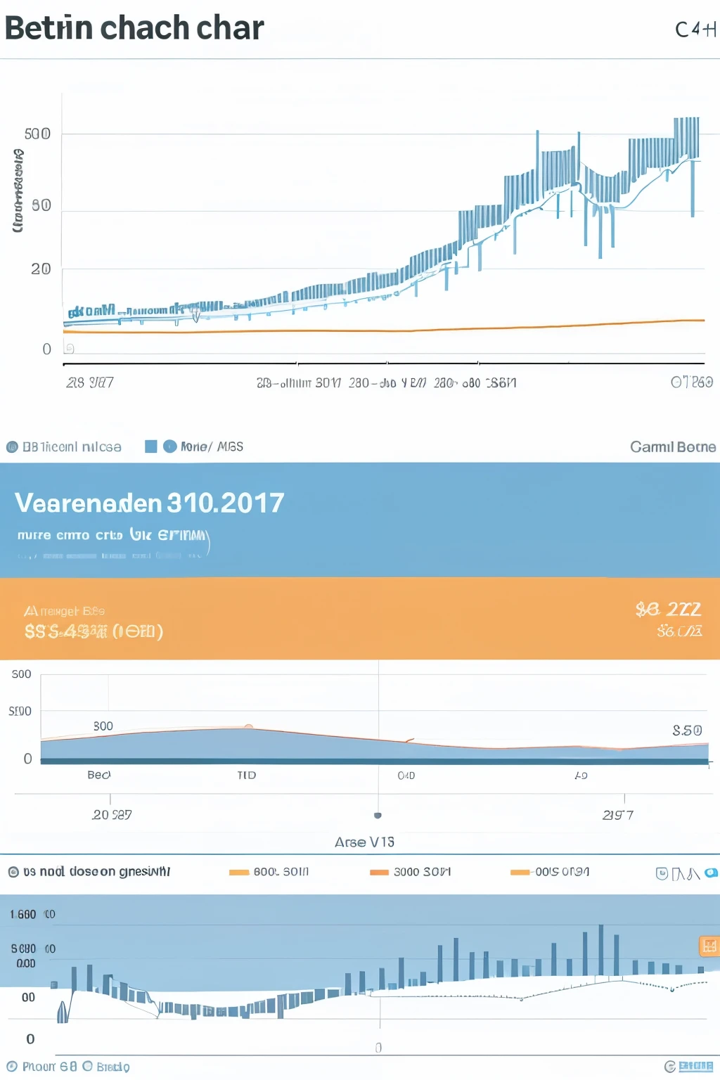 bitcoin growth charts