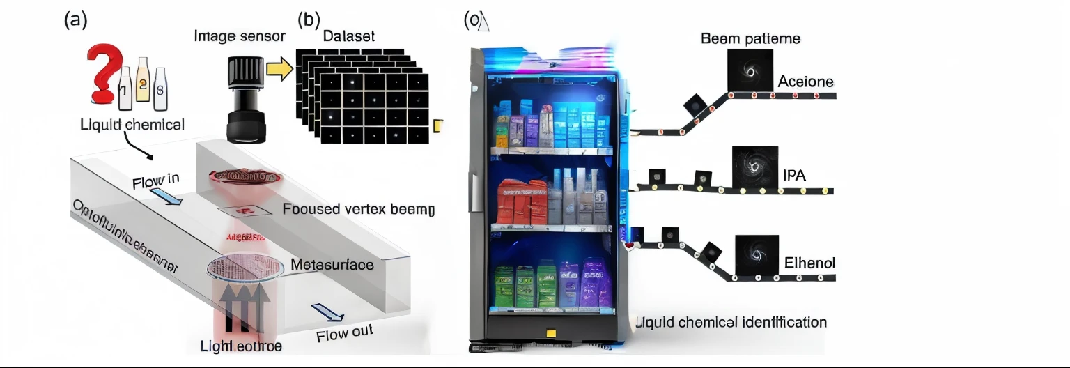 Close-up of the vending machine，There are many different products in it, artificial intelligence machine, neural machine, Super-resolution microscopy, Super-resolution microscopy, Enhance vision, Rainbow Technology and Weapons, Holographic interface, Computer Vision, Neuromorphic Chips, Rendering, reflection lumen mapping, transparent holographic being, brain computer interface