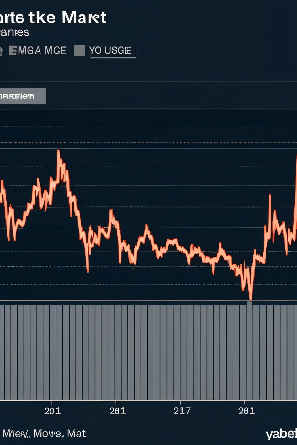 loss graph in share market