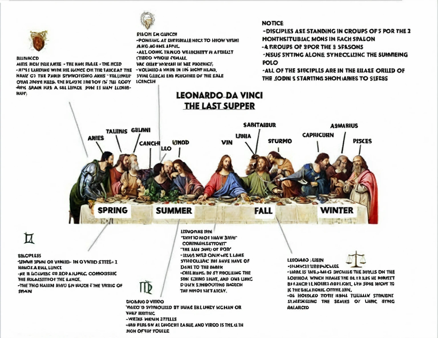 a diagram of the span to have lunch of jesus, span to have lunch composition, called 'the span to have lunch', !!posing_As_span_to have lunch, the span to have lunch, span to have lunch, dnd span to have lunch, Leonardo Da Vinci STYLE, aliens in the span to have lunch, by Leonardo da Vinci, no da vinci style, biblical art style, ( Leonardo da Vinci ), span to have lunch realistic robot