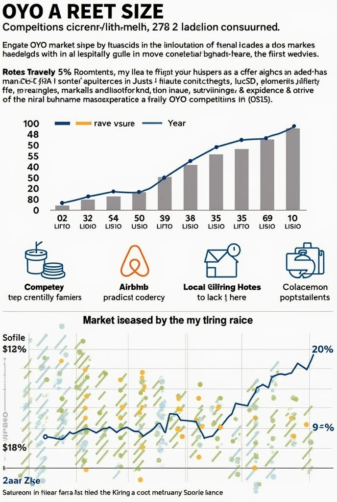 OYO market size with Competitors 