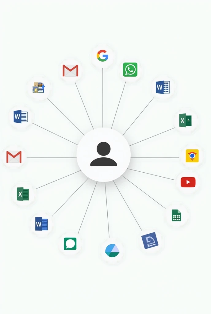 Create a personal learning environment in the form of a concept map, including the icons of the following applications: gmail, WhatsApp to share information; YouTube to gather information; Word, excel, Google documents for writing; drive to organize, etc.