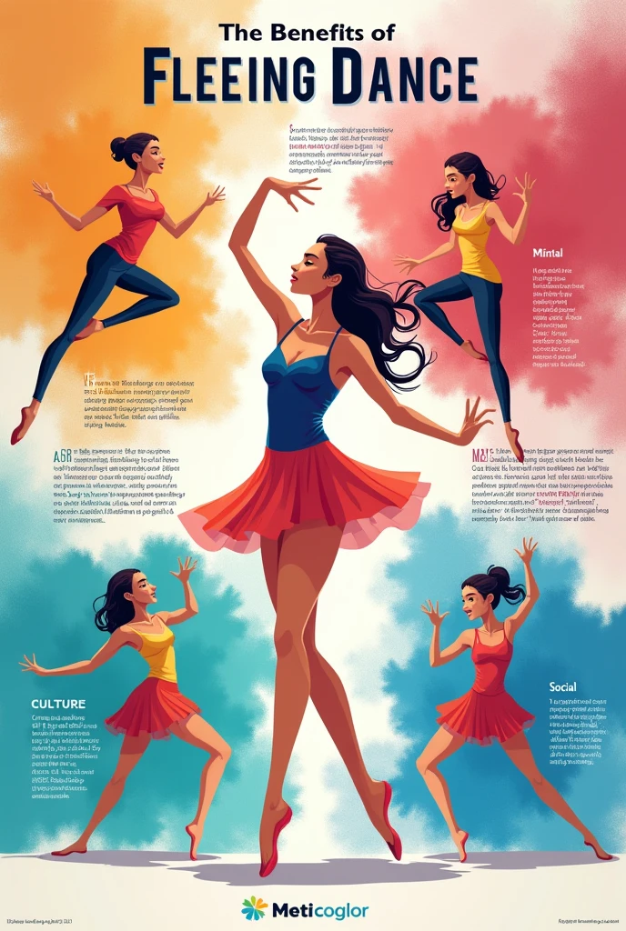 here’s a description of a digital poster illustrating the influences and benefits of dance across physical, mental, social, and cultural aspects:
**Title:** **The Multifaceted Benefits of Dance**
**Visual Sections:**
1. **Physical Benefits**
- **Illustration:** A dancer in mid-movement, demonstrating flexibility and strength.
- **Bullet Points:**
- **Improves Cardiovascular Health**: Dance increases heart rate and circulation.
- **Enhances Muscle Strength**: Regular practice strengthens muscles and improves endurance.
- **Boosts Coordination and Balance**: Movement patterns develop better motor skills.
2. **Mental Benefits**
- **Illustration:** A dancer with a focused and serene expression.
- **Bullet Points:**
- **Reduces Stress and Anxiety**: Physical activity releases endorphins, which improve mood.
- **Enhances Cognitive Function**: Learning choreography can boost memory and mental agility.
- **Promotes Emotional Expression**: Dance provides a creative outlet for feelings and emotions.
3. **Social Benefits**
- **Illustration:** A group of dancers interacting and enjoying a dance session together.
- **Bullet Points:**
- **Fosters Community and Connection**: Group dancing builds camaraderie and social bonds.
- **Encourages Teamwork**: Collaborative dance activities enhance cooperative skills.
- **Boosts Confidence**: Performing in front of others helps in building self-esteem.
4. **Cultural Benefits**
- **Illustration:** Various traditional dancers in colorful costumes from different cultures.
- **Bullet Points:**
- **Preserves Cultural Heritage**: Dance traditions keep cultural practices and stories alive.
- **Promotes Cultural Exchange**: Dance allows sharing and appreciation of different cultures.
- **Fosters Global Understanding**: Exposure to diverse dance forms broadens perspectives.
**Background:** Use vibrant colors and abstract patterns to evoke the dynamic nature o