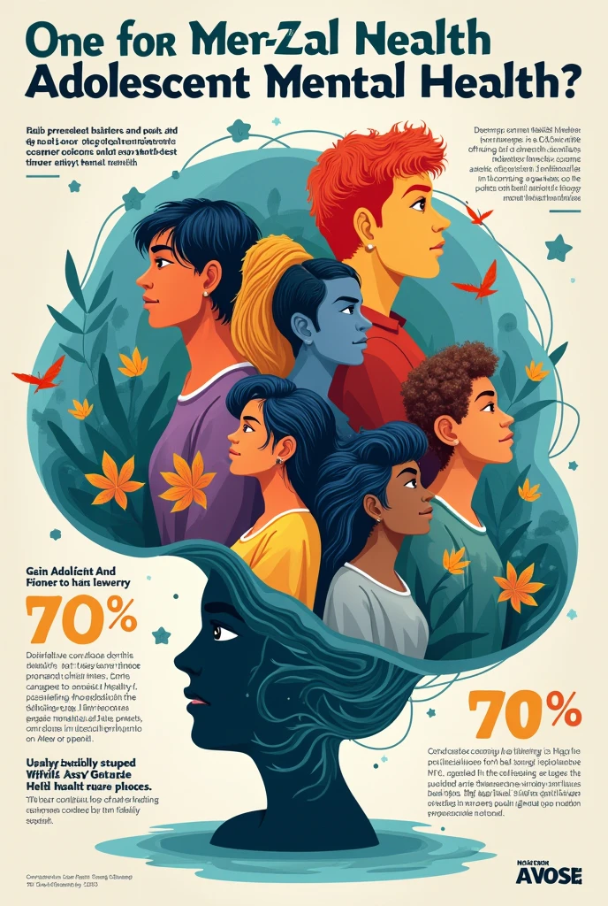poster about the e Prevention and ct Management of Common Adolescents' concerns that can affect Mental Health