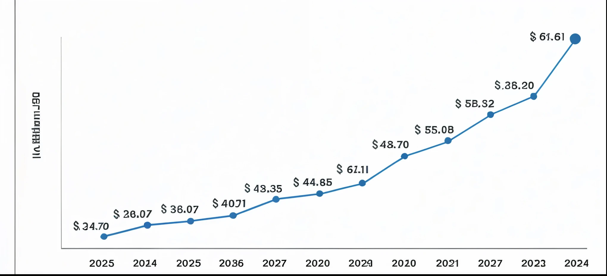 Graph showing ethanol market
