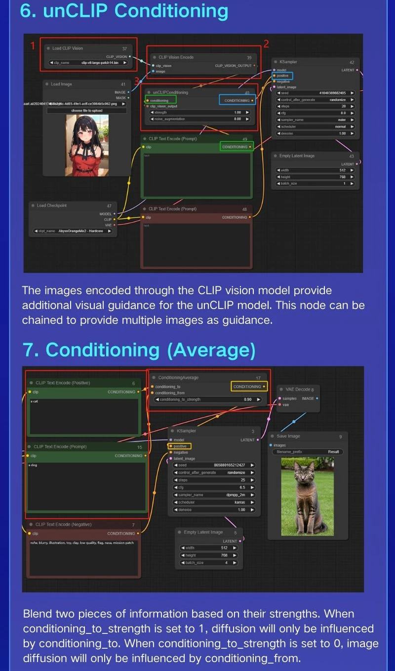 ComfyUI Core Nodes(Conditioning)