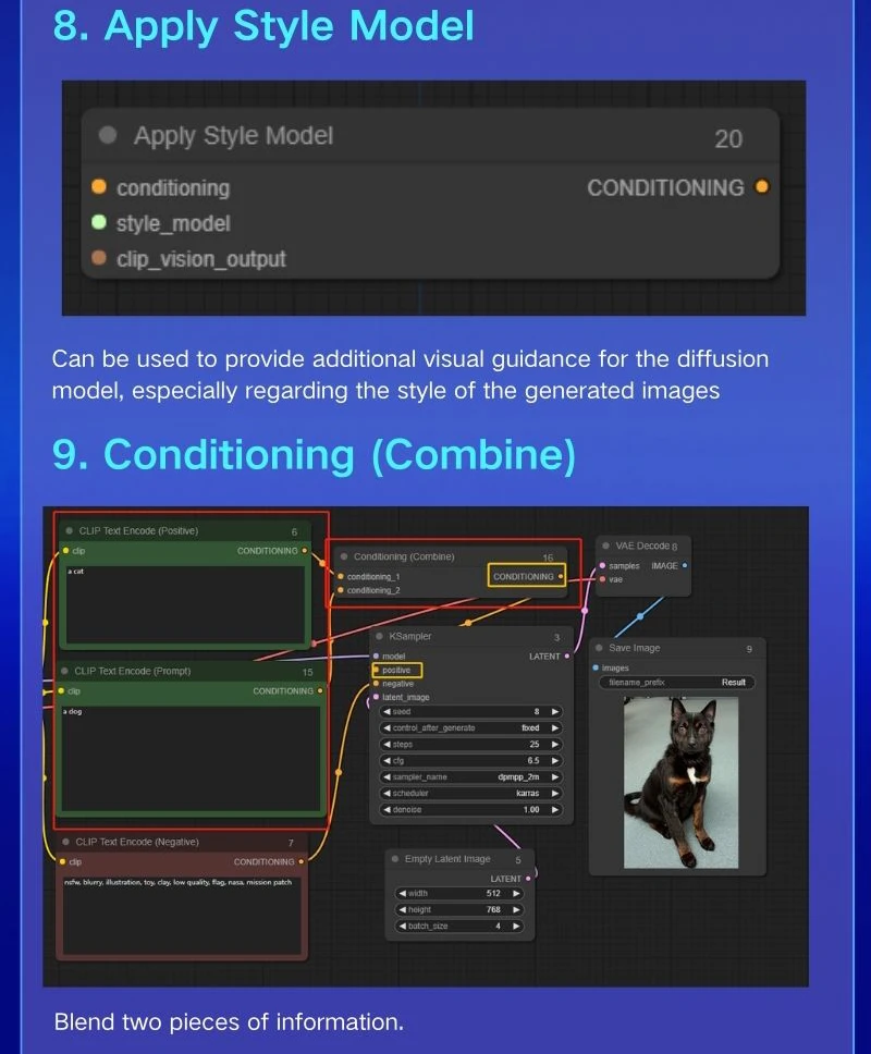 ComfyUI Core Nodes(Conditioning)