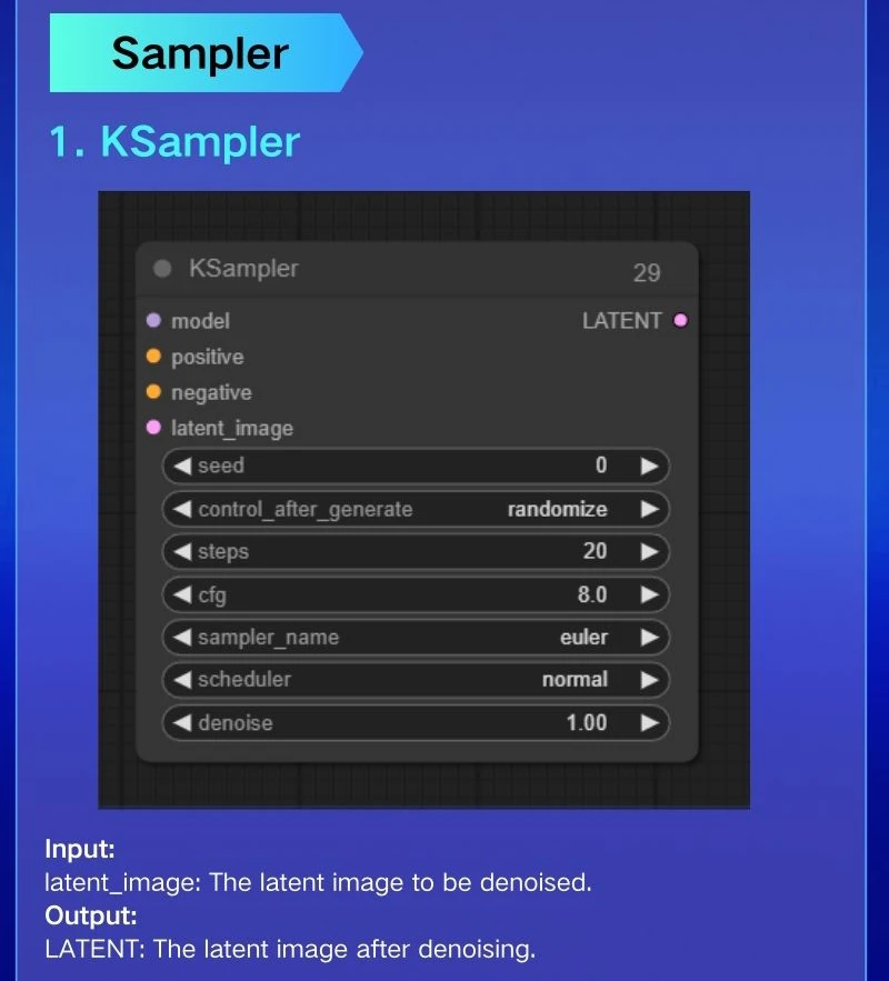 ComfyUI Core Nodes（Mask+Sampler）