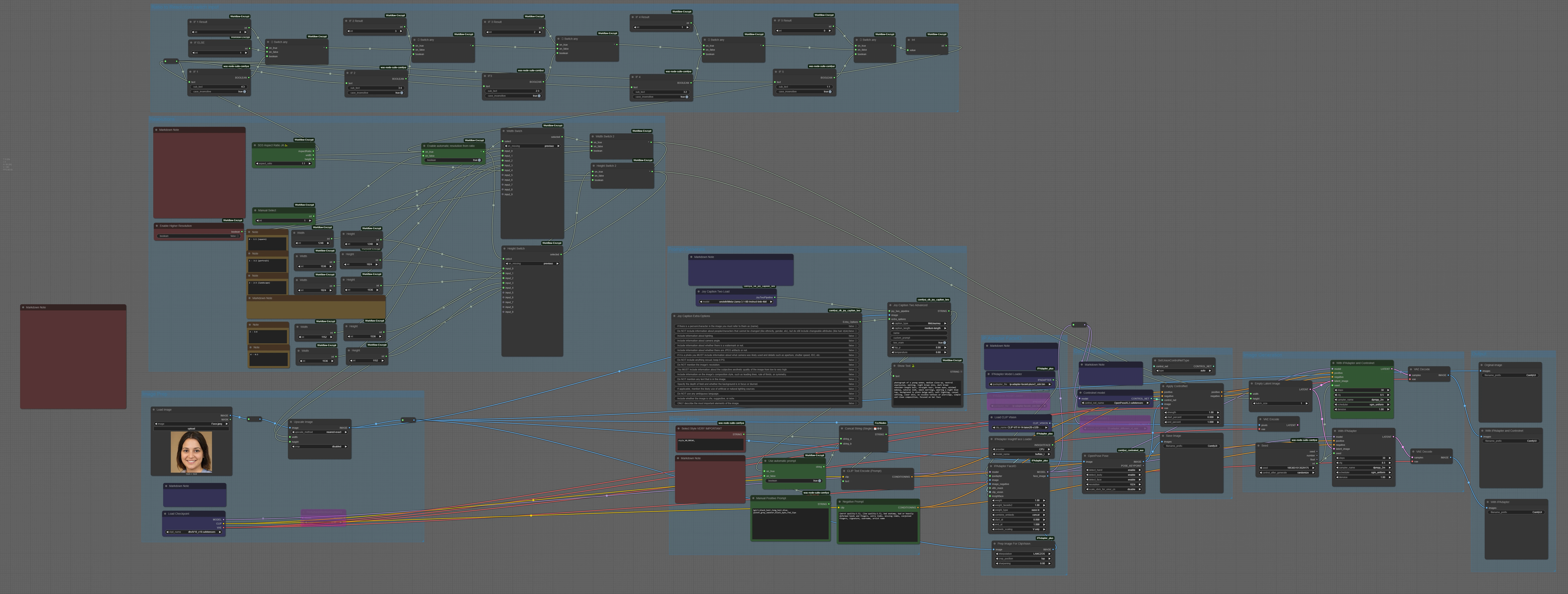 Workflow verion: https://www.seaart.ai/workFlowDetail/cvdalh5e878c73aspivg

<br>

<br>Change your boring photo into stylized illustration!

<br>

<br>What is DHXL?

<br>DHXL is an absolutely revolutionary*SDXL based checkpoint developed by DucHaiten (https://civitai.com/user/DucHaiten). It is trained on images in a large number of styles from realistic 3D to a variety of 2D/Anime styles

<br>

<br>Styles

<br>You can edit style by writing style_NUMBER and ,BREAK, at the end. List of styles can be found here:

<br>https://civitai.com/articles/11924/introduction-and-user-guide-for-new-model-base-dhxl

<br>https://civitai.com/articles/12196/dhxl-10-style-overview-pg-rating

<br>

<br>Resolution:

<br>DHXL is trained larger images than normal SDXL. For this reason higher resolution while generating is recommended.

<br>Only 1:1, 2:3, 3:2 are properly checked. Other resolutions can be worst quality.

<br>HIGHER RESOLUTION INCREASES THE QUALITY OF THE STYLE, BUT MAY REDUCE THE QUALITY OF OTHER TOOLS WORKING ON SDXL

<br>

<br>Upsides of higher resolution:

<br>1. Bigger resolution 🤷‍♀️

<br>2. Better art style

<br>3. Less blur

<br>Upsides of higher resolution

<br>1. Worse IP Adapter Face ID

<br>2. Using controlnet can give the image a pink tint