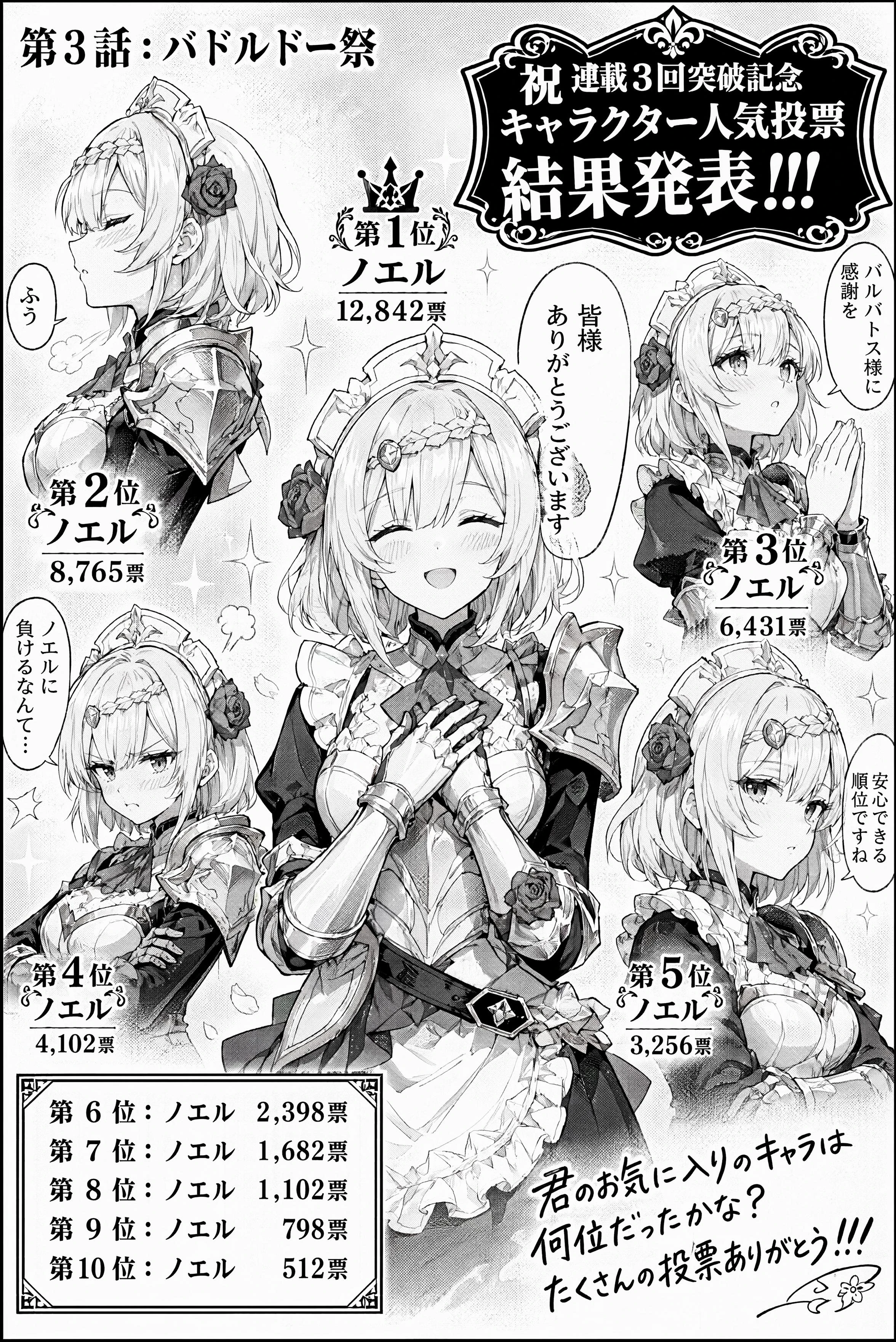 Popularity Poll Results Announcement!!!