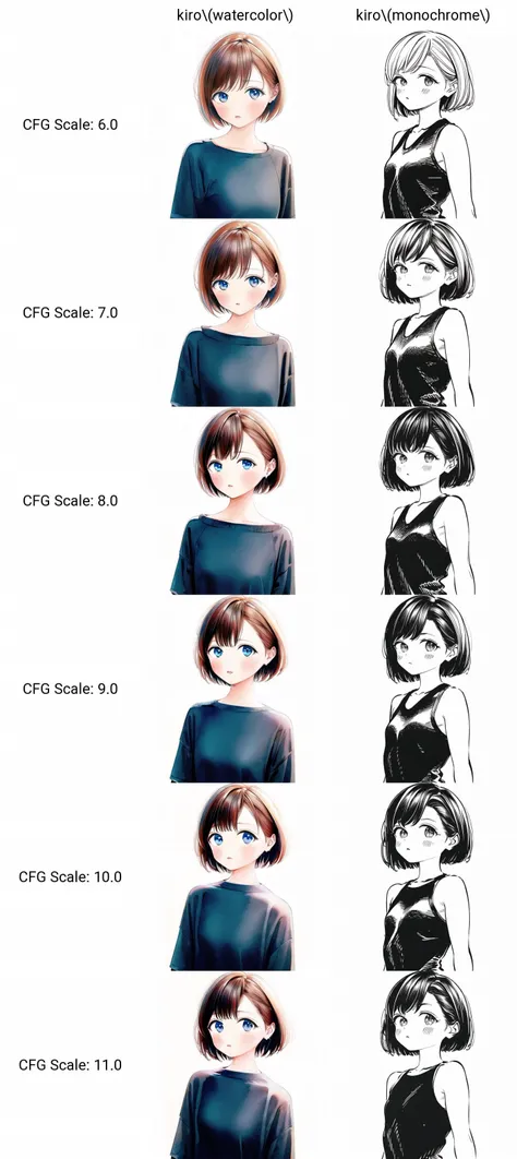 <lora:kiro:1>,kiro\(watercolor\),short hair,upper body
