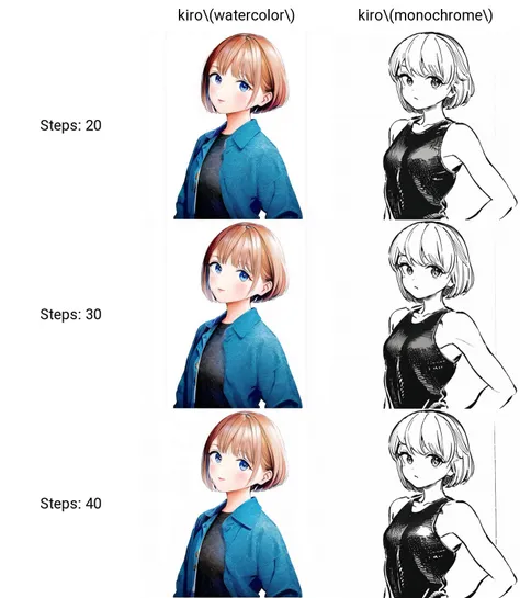 <lora:kiro:1>,kiro\(watercolor\),short hair,upper body