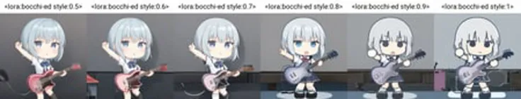 1girl, blue hair, short hair, school uniform, holding guitar, chibi, <lora:bocchi-ed style:0.5>