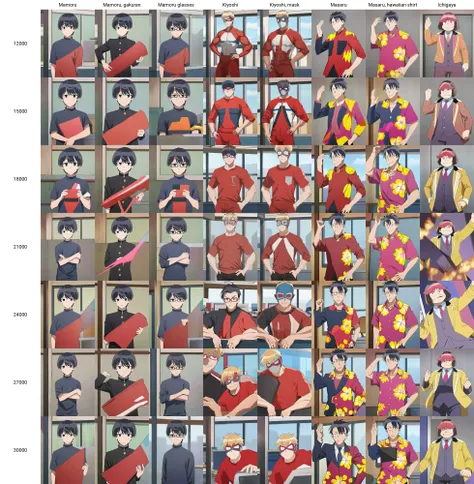 Mamoru, solo, 1boy, cowboy shot, looking at viewer,
<lora:16bit_EP01to06-loha-bundle-12000:1>