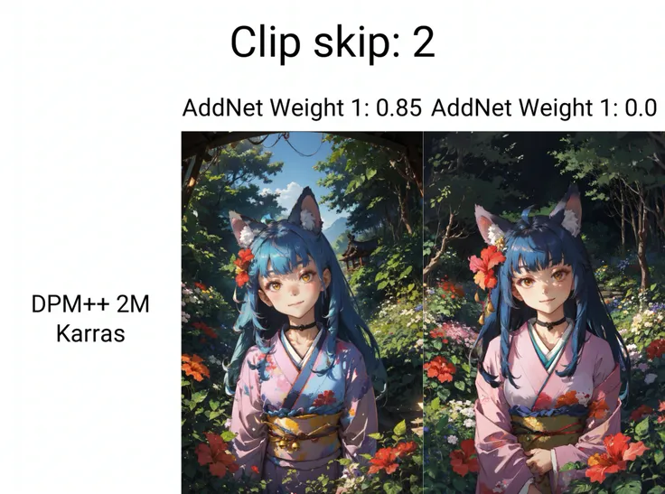 (masterpiece:1.1), (highest quality:1.1), (HDR:1.0), shadows, outline, shrine, ((garden, hibiscus)), overgrown upper body, blush, head tilt, wide angle, fisheye, 1girl, blue hair, absurdly long hair, ahoge, yellow eyes, long fox ears, sidelocks, fox tails, light smile, looking at viewer, floating hair, white flower hair ornament, kimono, bell choker, stylebuff