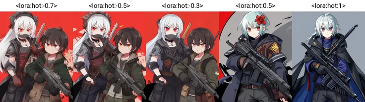 <lora:hot:-0.7>, weapons, hot