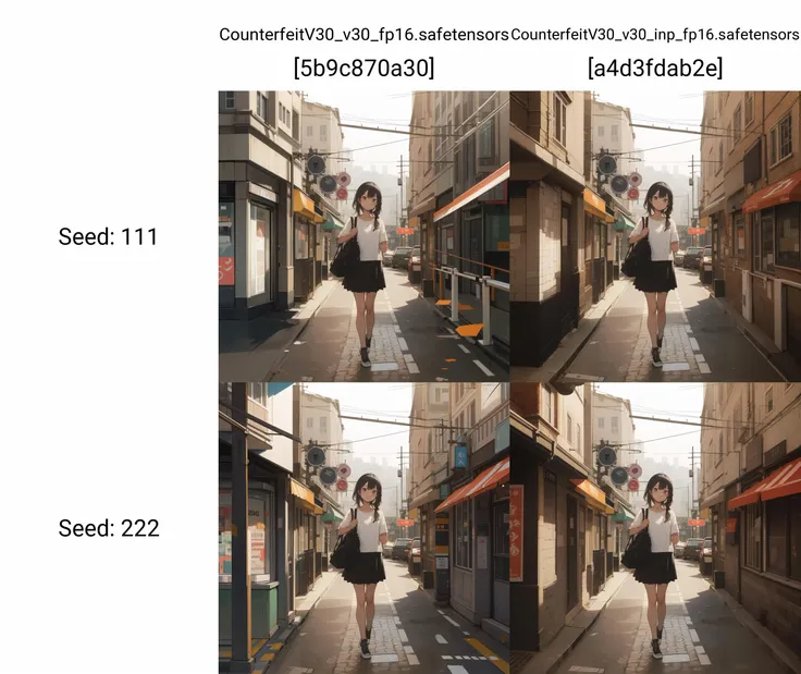 (masterpiece, high quality:1.3), upper body, a cute girl, city street