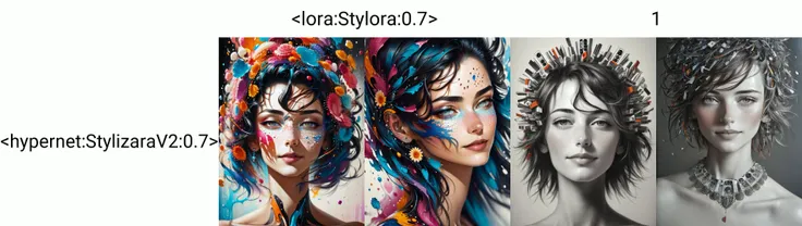 <lora:Stylora:0.7>, the anatomy of a human head made of domino pieces and shels, an ultrafine detailed painting by michael kutsche, (photo by nikon d800, 50mm zeiss lens), dark theme, soothing tones, muted colors, high contrast, (natural skin texture, hyperrealism, soft light, sharp),<lora:add_sharpness:0.6> <hypernet:StylizaraV2:0.7>