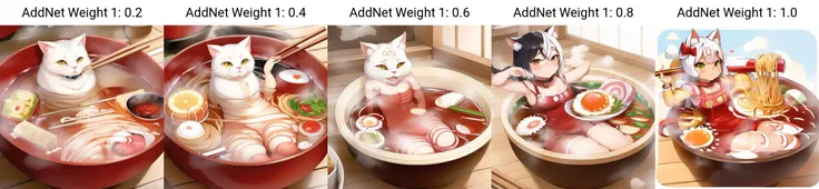 ramengirl,food, cat in food, noodles, ramen, partially submerged, bathing, steam, bowl, chopsticks