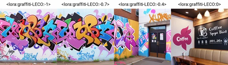 graffiti, <lora:graffiti-LECO:-1>, coffee shop, coffee cup