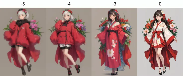 1girl,
sky ,flower,full body,
<lora:tangbohu_fg_blur_new:-5>