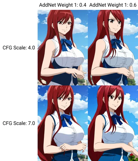 erza, fairy tail, anime art style, 1girl, solo, long_hair, breasts, large_breasts, shirt, ribbon, brown_eyes, upper_body, red_hair, outdoors, sky, sleeveless, day, cloud, blue_sky, smile