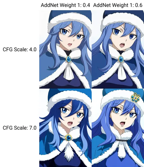 juvia, fairy tail, anime art style, 1girl, solo, long_hair, looking_at_viewer, open_mouth, blue_eyes, hat, hair_between_eyes, blue_hair, fur_trim, capelet, blue_headwear