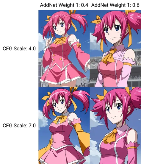 sherria, fairy tail, anime art style, 1girl, solo, smile, blue_eyes, ribbon, twintails, hair_ribbon, pink_hair, detached_sleeves, short_twintails