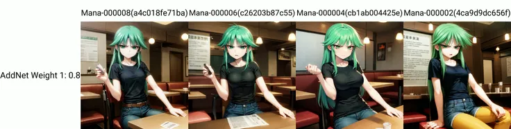 solo, Tsukuyomi Mana, green hair, green eyes, sidelocks, long hair, t-shirt, jeans, angry, sitting at a restaurant