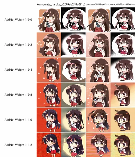 1girl, solo, akagi from kantai collection, long hair, holding, holding onigiri, japanese clothing, red hakama, red hakama skirt, hakama short skirt, brown eyes, smile, open mouth, eating, white clothing, chibi,