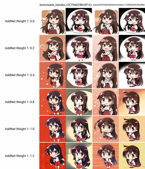 1girl, solo, akagi from kantai collection, long hair, holding, holding onigiri, japanese clothing, red hakama, red hakama skirt, hakama short skirt, brown eyes, smile, open mouth, eating, white clothing, chibi,