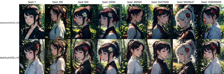 (grainy:0.7), (detailed:0.5), natural lighting, evening,
BREAK
girl, smiling,amused, detailed eyes, detailed hair, detailed face, from side, messy medium hair, ponytail, flower hair accessory, (fully clothed:1.2),
BREAK
forest background,