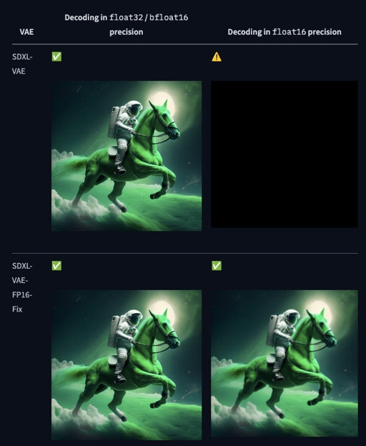 SDXL VAE SDXL VAE FP16 FIX
