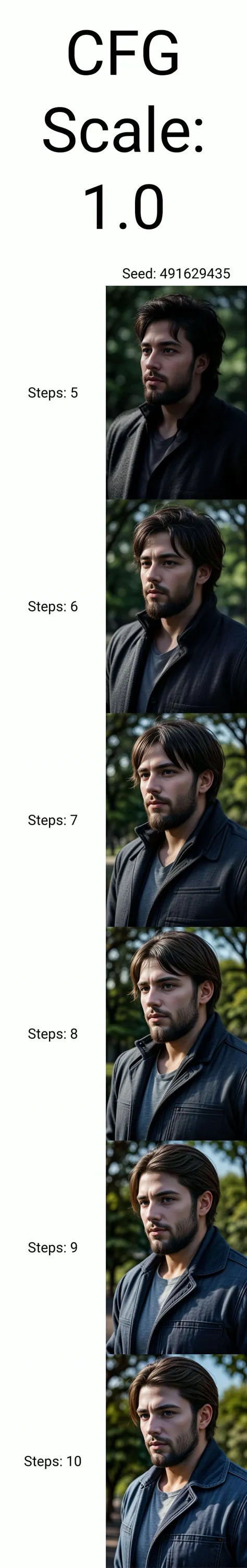 (masterpiece, best quality, high resolution:1.2), detailed face, detailed eyes, detailed skin, extremely detailed, intricate details,
hyperrealism, upper body focus, a bearded man walking in the park on a sunny day,
<lora:Detail Slider V2 By Stable :0.4> <lora:NOISEOFFSET_BY_STABLE_YOGI:0.8>