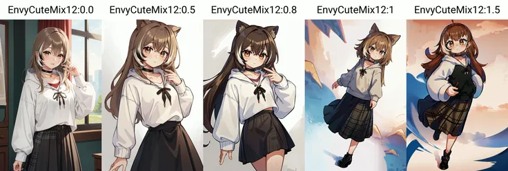 (masterpiece, best quality), intricate details,
1girl,
<lyco:EnvyCuteMix12:0.0> <lora:nanashi_mumei_v1:0.8>, bbmumei, long hair, multicolored hair, jewelry, earrings, shirt, hoodie, long sleeves, plaid, black choker, black skirt, long skirt, hood,